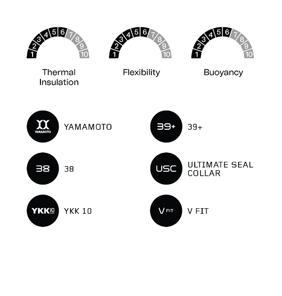 Orca OpenWater Core HiVis Wetsuit Women ORCA Australia