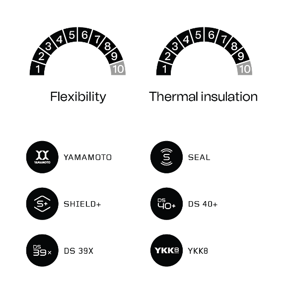 Orca Tango 43 Surf Wetsuit Men ORCA Australia