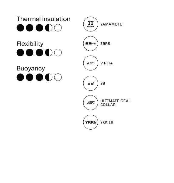 Orca Vitalis OpenWater TRN Wetsuit Women ORCA Australia